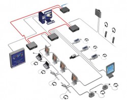 Hệ thống Hội thảo DCN, hội thảo kỹ thuật số Bosch DCN cao cấp chuyên dùng hội nghị quan trọng Hệ thống Hội thảo DCN, hội thảo kỹ thuật số Bosch DCN cao cấp chuyên dùng hội nghị quan trọng