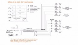 Âm thanh dành cho tòa nhà cao ốc - Âm thanh Toa chất lượng cao Âm thanh dành cho tòa nhà cao ốc - Âm thanh Toa chất lượng cao