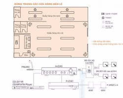 Âm thanh trong các cửa hàng bán lẻ - Âm thanh hội thảo chất lượng tốt Âm thanh trong các cửa hàng bán lẻ - Âm thanh hội thảo chất lượng tốt
